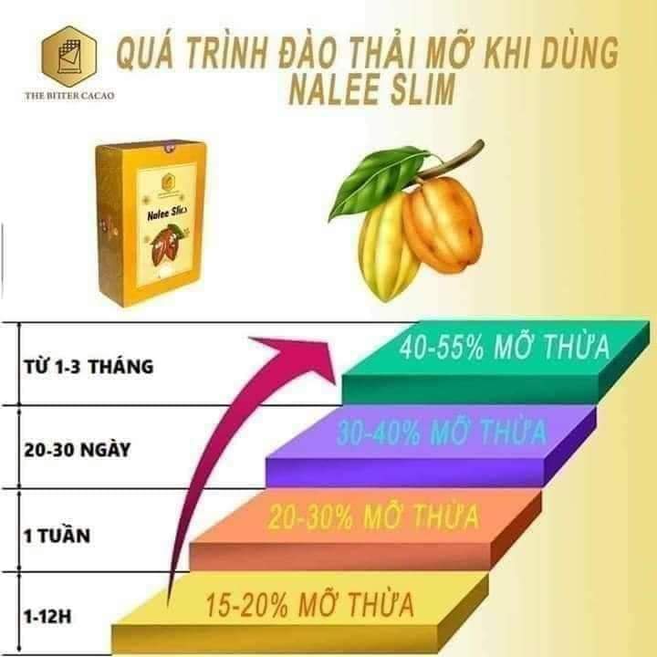 CACAO NALEE SLIM